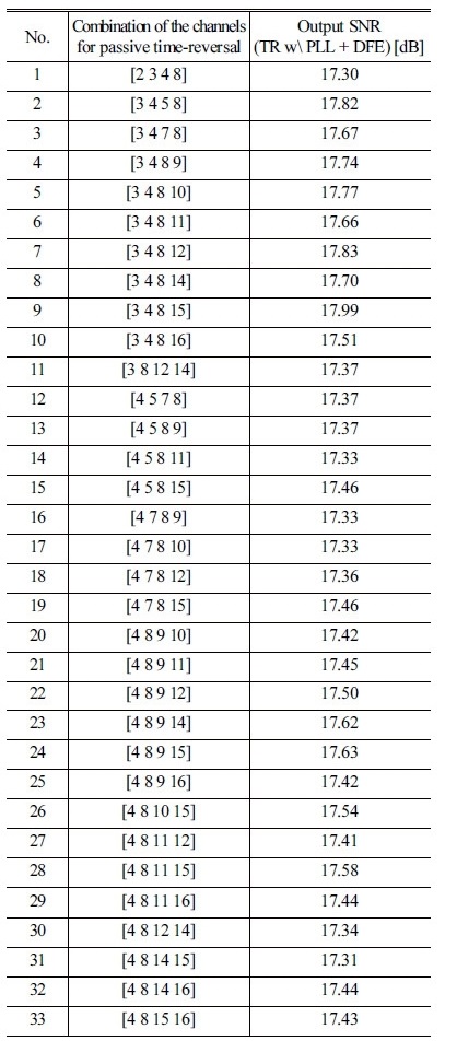 http://static.apub.kr/journalsite/sites/ask/2018-037-01/N0660370103/images/Table_ASK_37_01_03_T1.jpg