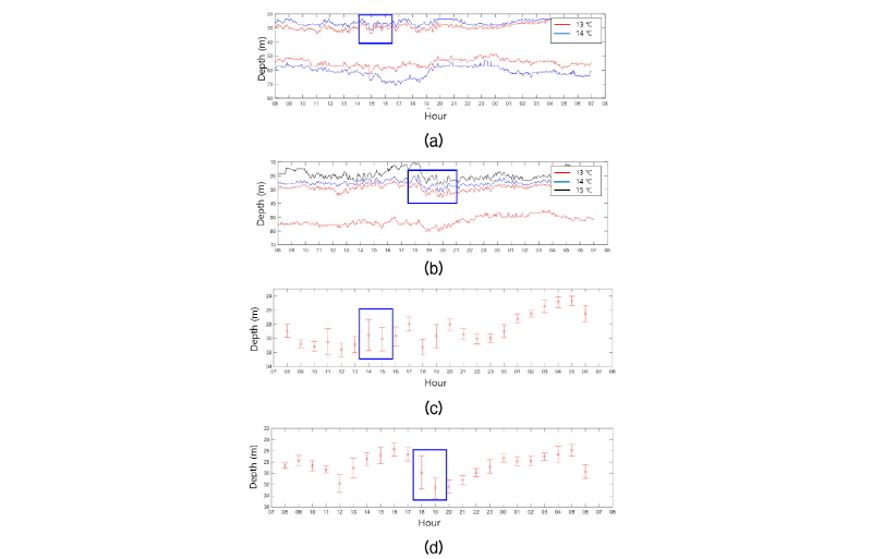 http://static.apub.kr/journalsite/sites/ask/2018-037-01/N0660370104/images/Figure_ASK_37_01_04_F7.jpg