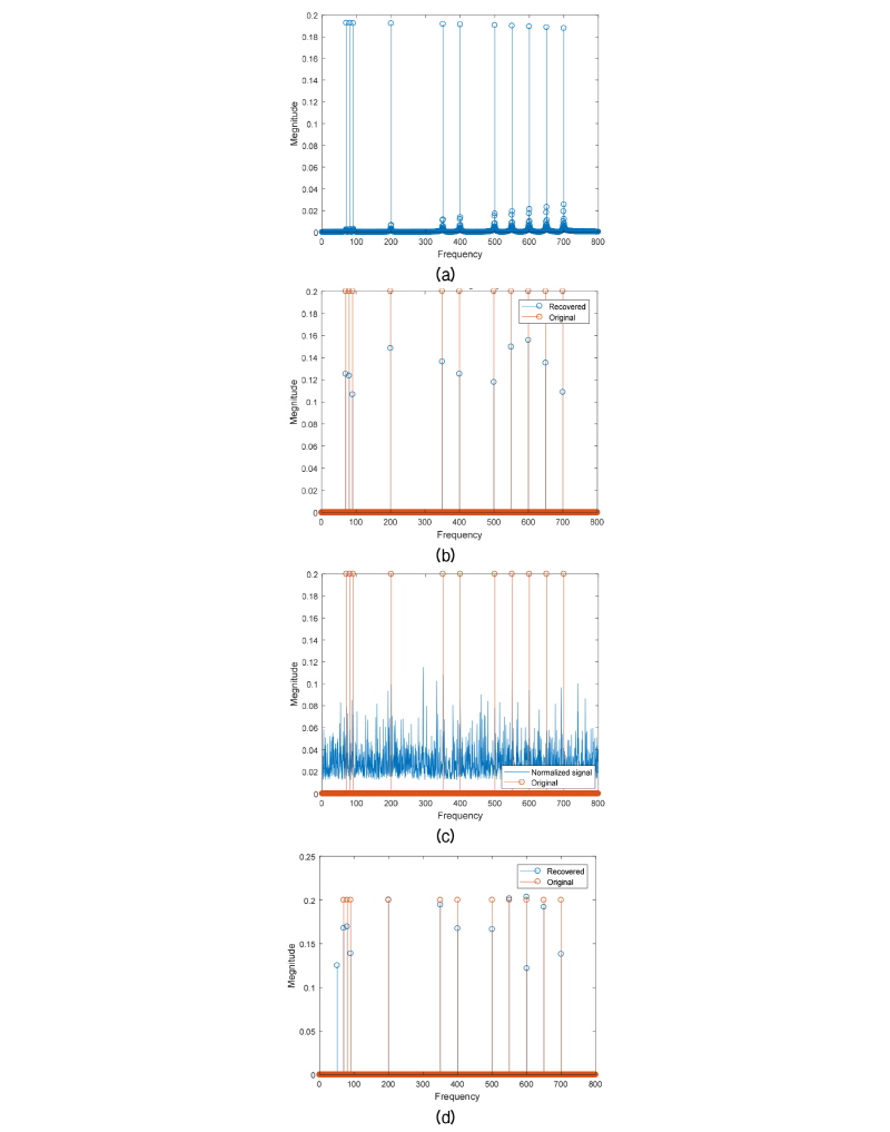 http://static.apub.kr/journalsite/sites/ask/2018-037-01/N0660370105/images/Figure_ASK_37_01_05_F2.jpg