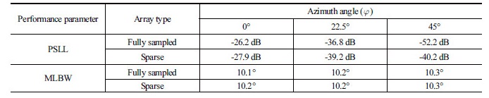 http://static.apub.kr/journalsite/sites/ask/2018-037-01/N0660370107/images/Table_ASK_37_01_07_T1.jpg