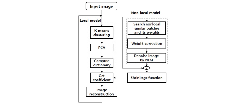 http://static.apub.kr/journalsite/sites/ask/2018-037-01/N0660370110/images/Figure_ASK_37_01_10_F2.jpg