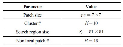http://static.apub.kr/journalsite/sites/ask/2018-037-01/N0660370110/images/Table_ASK_37_01_10_T1.jpg