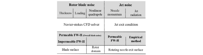 http://static.apub.kr/journalsite/sites/ask/2018-037-02/N0660370201/images/Figure_ASK_37_02_01_F2.jpg