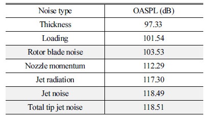 http://static.apub.kr/journalsite/sites/ask/2018-037-02/N0660370201/images/Table_ASK_37_02_01_T2.jpg