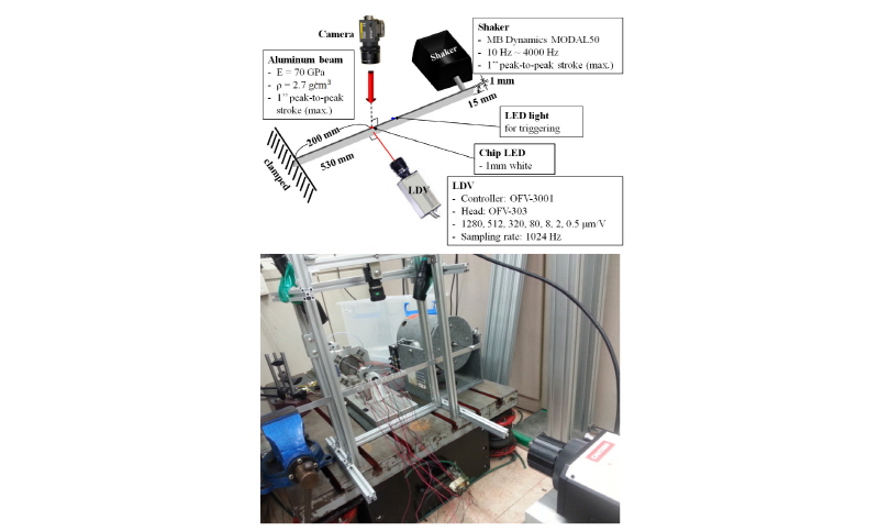 http://static.apub.kr/journalsite/sites/ask/2018-037-02/N0660370203/images/Figure_ASK_37_02_03_F3.jpg