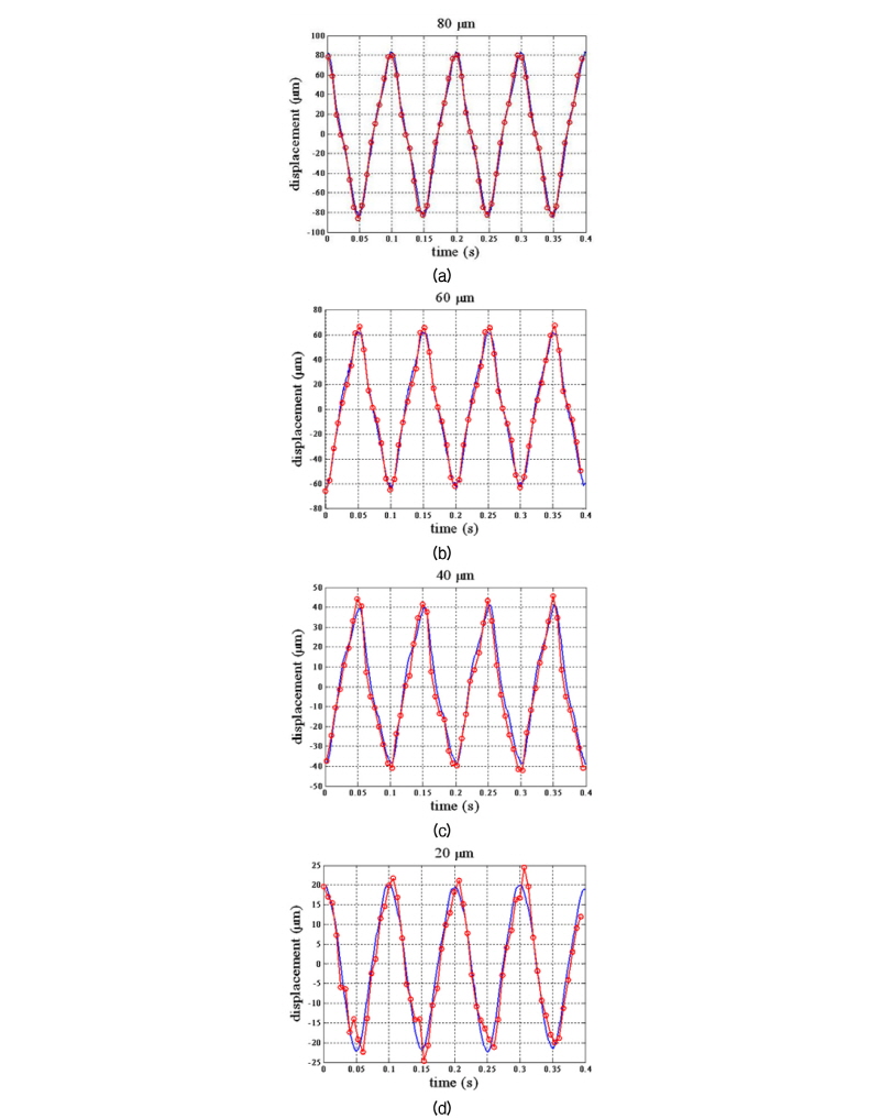 http://static.apub.kr/journalsite/sites/ask/2018-037-02/N0660370203/images/Figure_ASK_37_02_03_F4.jpg