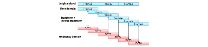 http://static.apub.kr/journalsite/sites/ask/2018-037-02/N0660370204/images/Figure_ASK_37_02_04_F3.jpg