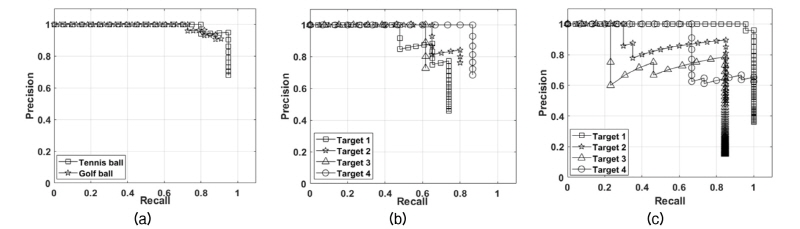http://static.apub.kr/journalsite/sites/ask/2018-037-02/N0660370205/images/Figure_ASK_37_02_05_F9.jpg