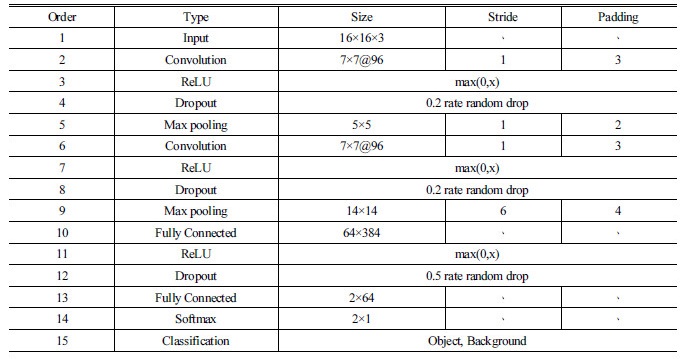 http://static.apub.kr/journalsite/sites/ask/2018-037-02/N0660370205/images/Table_ASK_37_02_05_T1.jpg