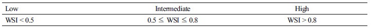 http://static.apub.kr/journalsite/sites/durabi/2017-008-02/N0050080211/images/Table_susb_08_02_11_T1.jpg