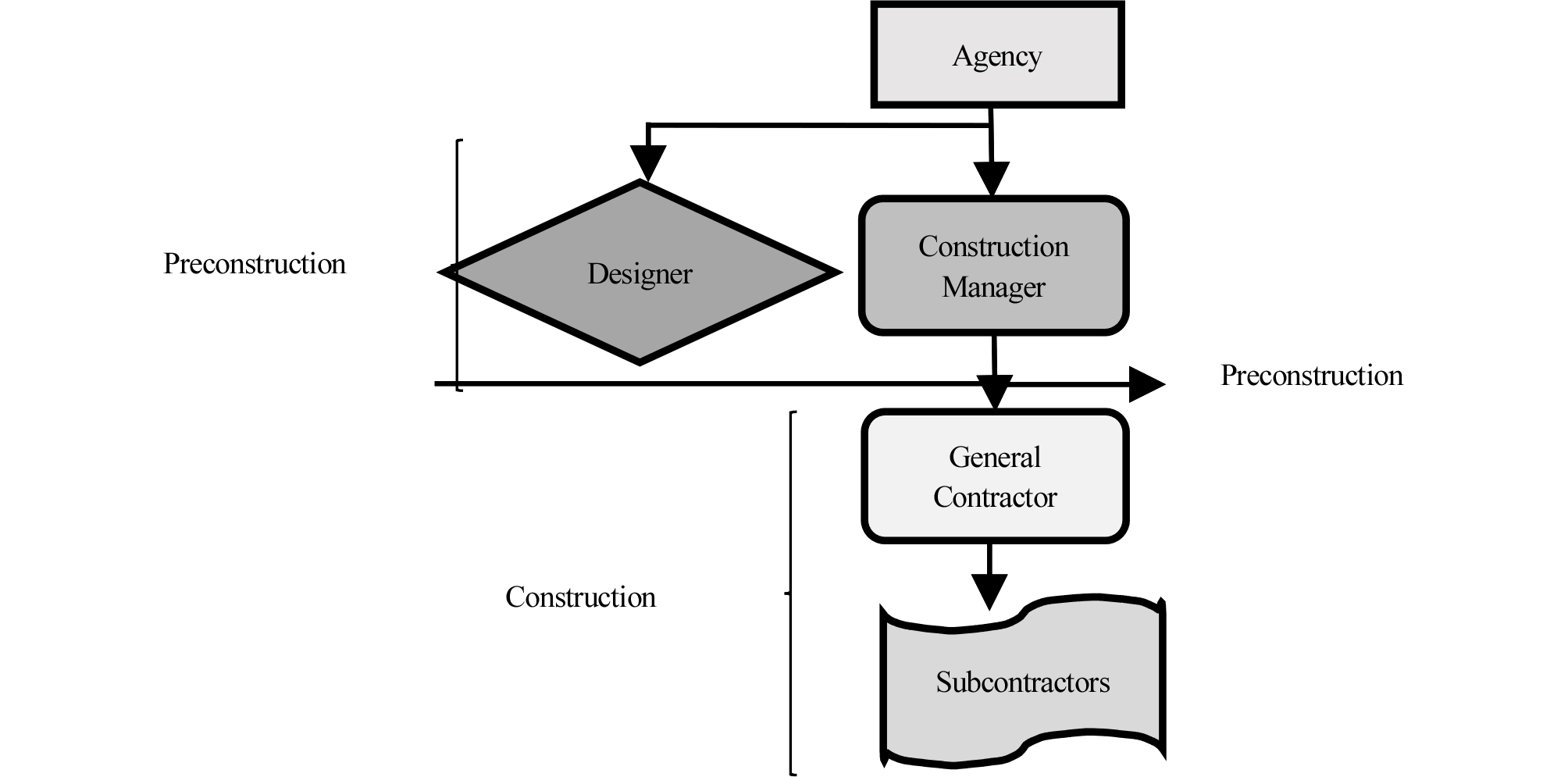 http://static.apub.kr/journalsite/sites/jcepm/2019-009-04/N042090401/images/jcepm_09_04_01_F1.jpg