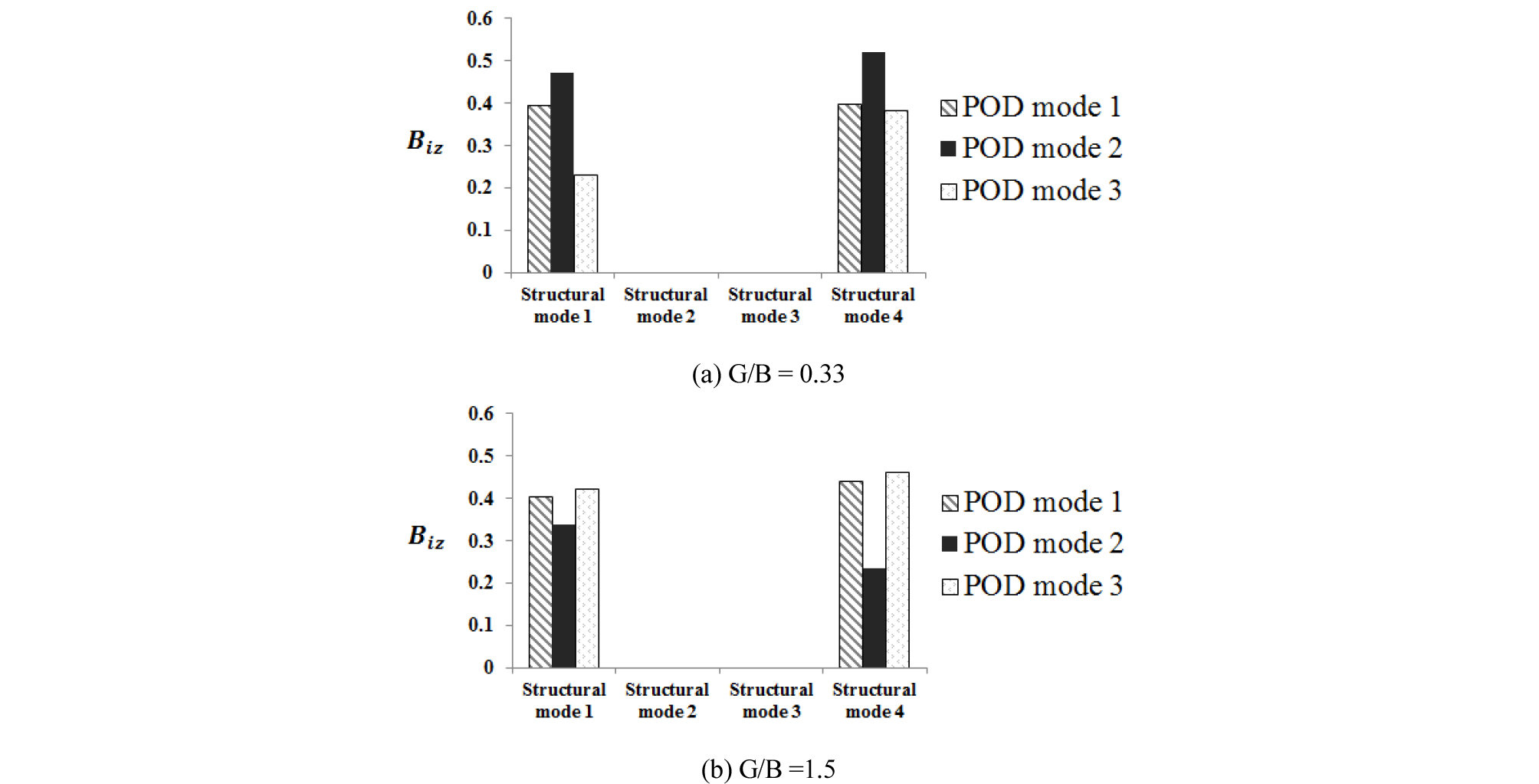 http://static.apub.kr/journalsite/sites/jcoseik/2020-033-01/N0040330101/images/Figure_jcoseik_33_01_01_F5.jpg