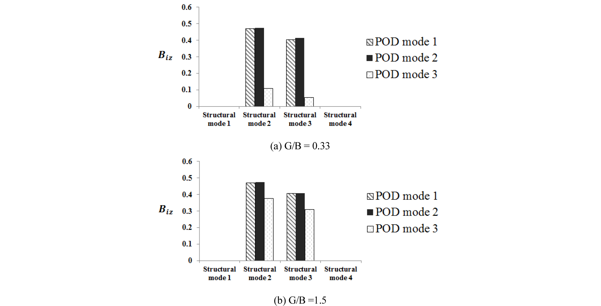 http://static.apub.kr/journalsite/sites/jcoseik/2020-033-01/N0040330101/images/Figure_jcoseik_33_01_01_F6.jpg
