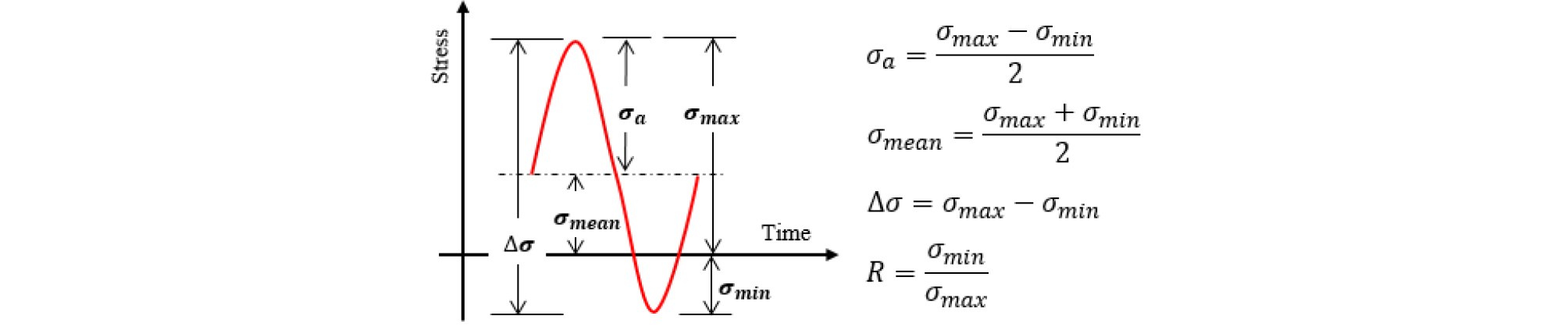 http://static.apub.kr/journalsite/sites/jcoseik/2020-033-02/N0040330202/images/Figure_jcoseik_33_02_02_F1.jpg