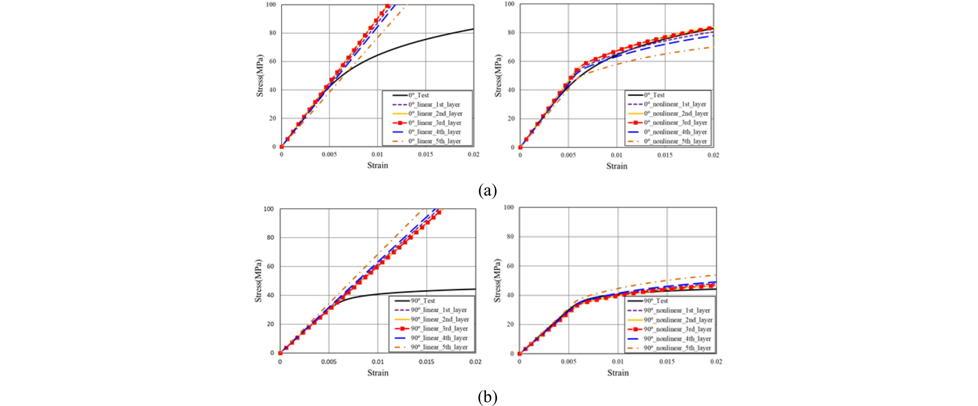 http://static.apub.kr/journalsite/sites/jcoseik/2020-033-02/N0040330202/images/Figure_jcoseik_33_02_02_F11.jpg