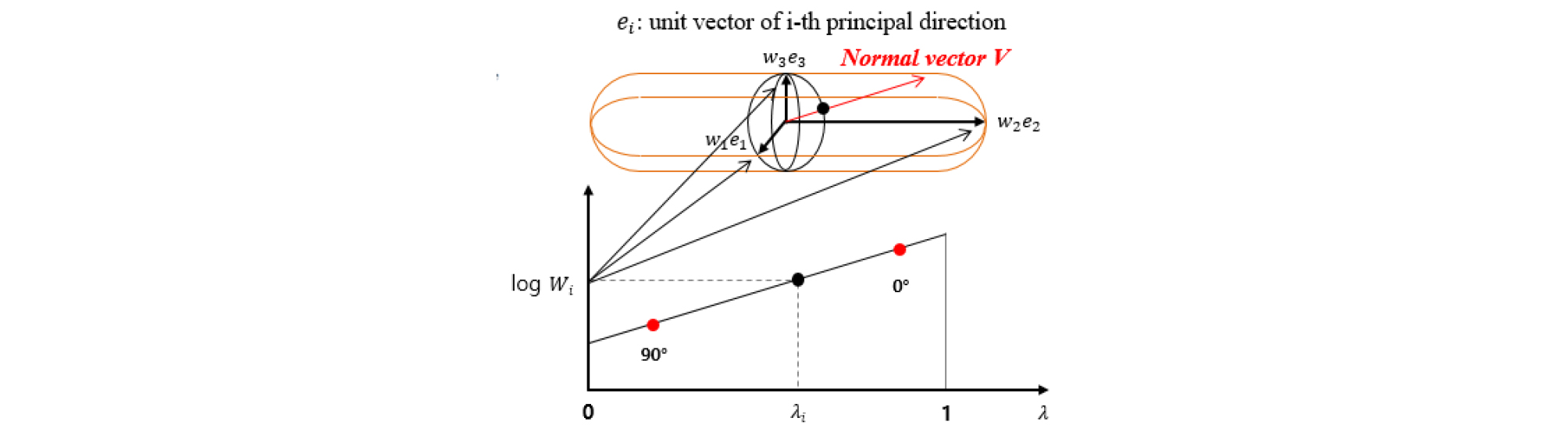 http://static.apub.kr/journalsite/sites/jcoseik/2020-033-02/N0040330202/images/Figure_jcoseik_33_02_02_F12.jpg