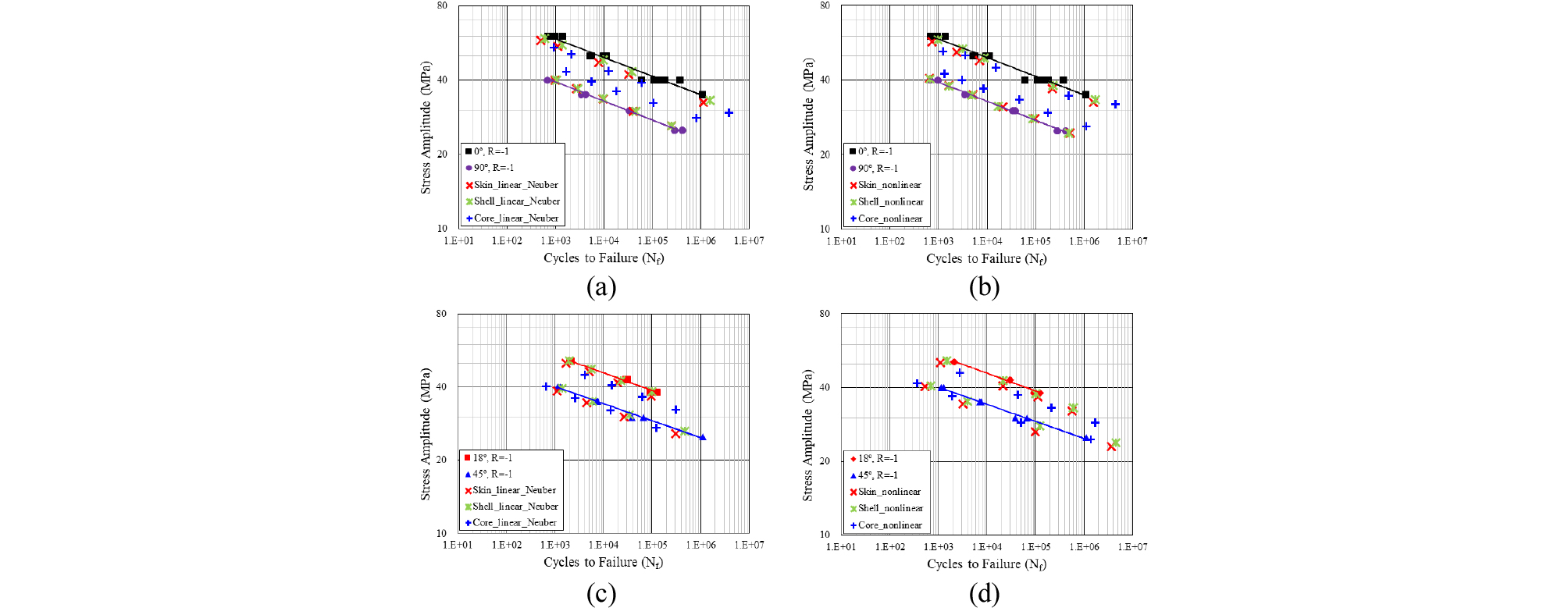 http://static.apub.kr/journalsite/sites/jcoseik/2020-033-02/N0040330202/images/Figure_jcoseik_33_02_02_F15.jpg