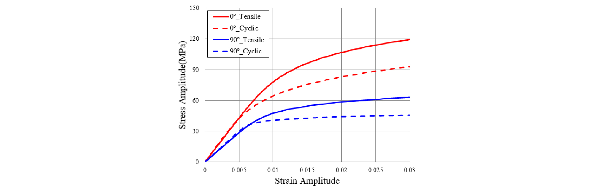 http://static.apub.kr/journalsite/sites/jcoseik/2020-033-02/N0040330202/images/Figure_jcoseik_33_02_02_F2.jpg