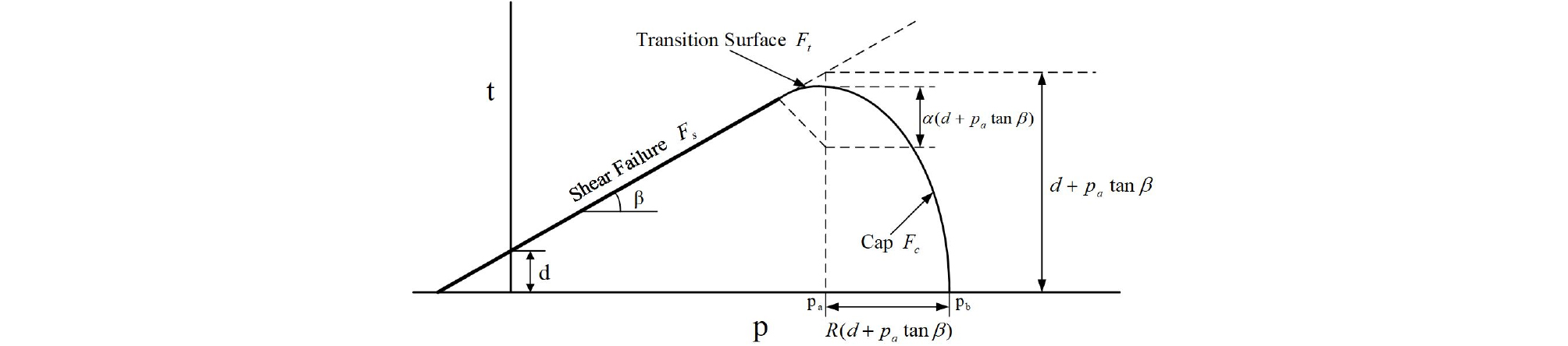 http://static.apub.kr/journalsite/sites/jcoseik/2020-033-02/N0040330206/images/Figure_jcoseik_33_02_06_F4.jpg