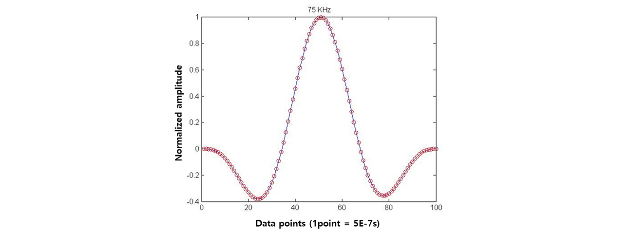 http://static.apub.kr/journalsite/sites/jcoseik/2020-033-04/N0040330403/images/Figure_jcoseik_33_04_03_F16.jpg