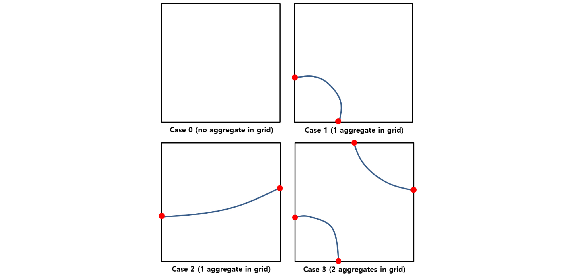 http://static.apub.kr/journalsite/sites/jcoseik/2020-033-04/N0040330403/images/Figure_jcoseik_33_04_03_F5.jpg