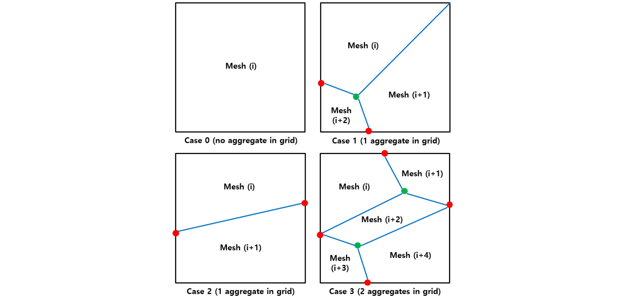 http://static.apub.kr/journalsite/sites/jcoseik/2020-033-04/N0040330403/images/Figure_jcoseik_33_04_03_F6.jpg