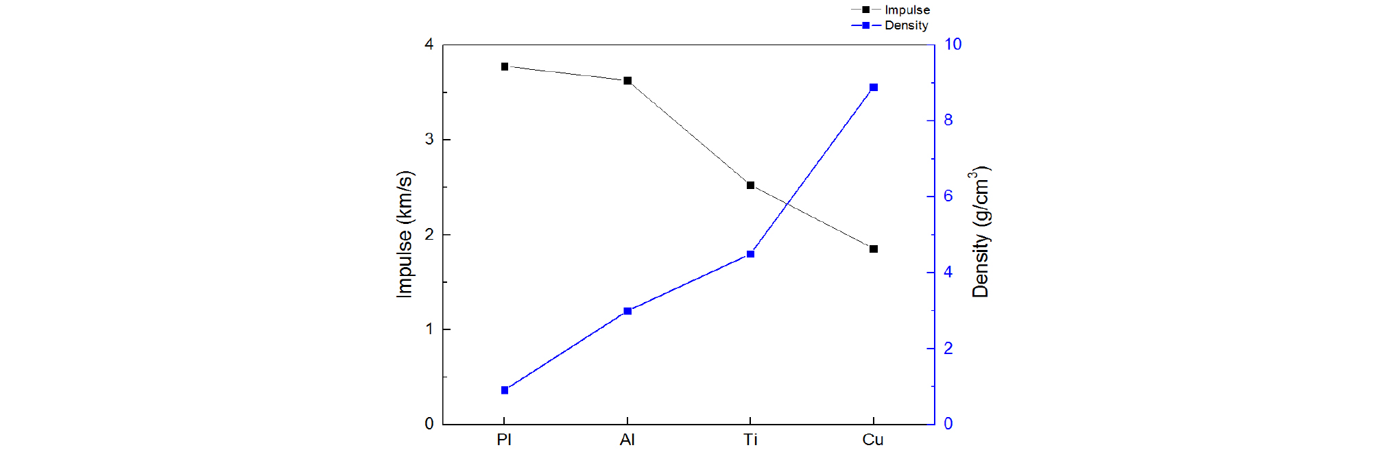 http://static.apub.kr/journalsite/sites/jcoseik/2020-033-04/N0040330406/images/Figure_jcoseik_33_04_06_F10.jpg