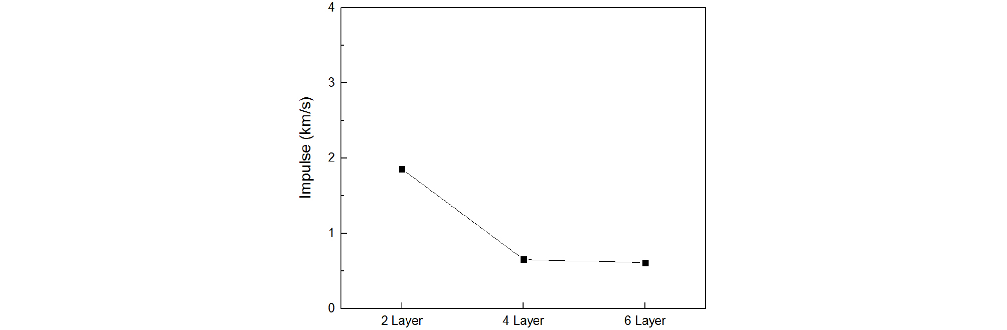 http://static.apub.kr/journalsite/sites/jcoseik/2020-033-04/N0040330406/images/Figure_jcoseik_33_04_06_F13.jpg