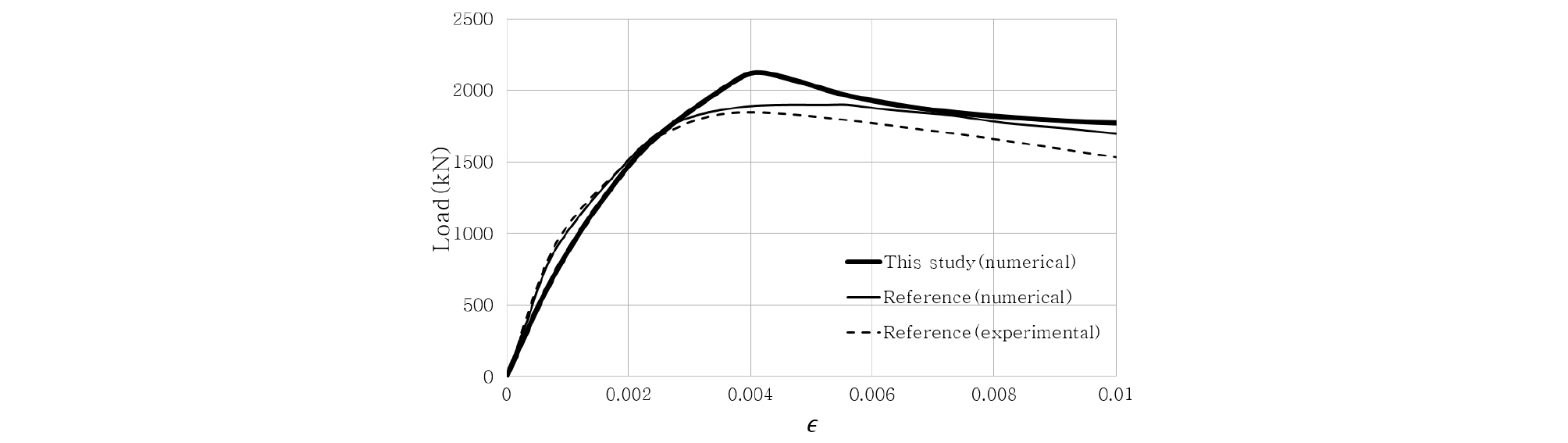 http://static.apub.kr/journalsite/sites/jcoseik/2020-033-04/N0040330407/images/Figure_jcoseik_33_04_07_F10.jpg