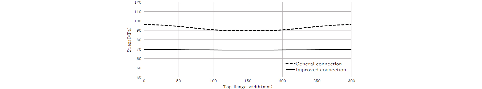 http://static.apub.kr/journalsite/sites/jcoseik/2020-033-04/N0040330407/images/Figure_jcoseik_33_04_07_F14.jpg