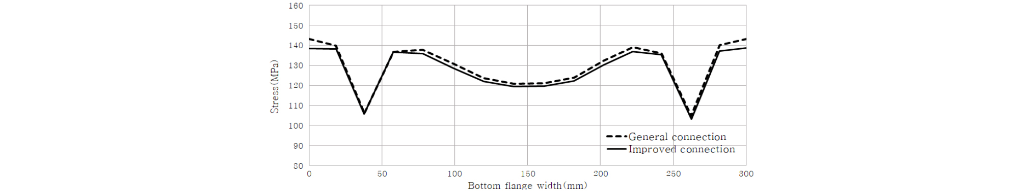 http://static.apub.kr/journalsite/sites/jcoseik/2020-033-04/N0040330407/images/Figure_jcoseik_33_04_07_F15.jpg