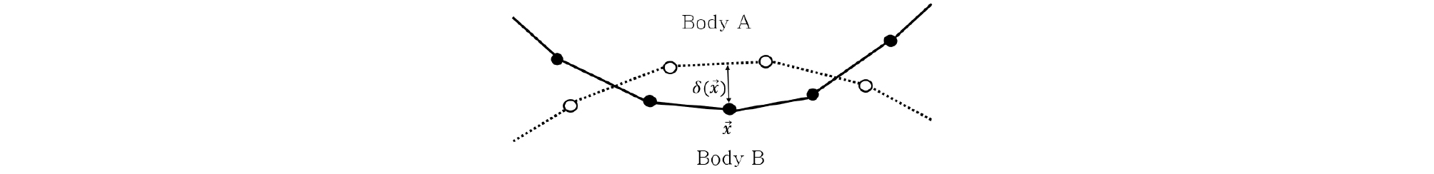 http://static.apub.kr/journalsite/sites/jcoseik/2020-033-04/N0040330407/images/Figure_jcoseik_33_04_07_F5.jpg