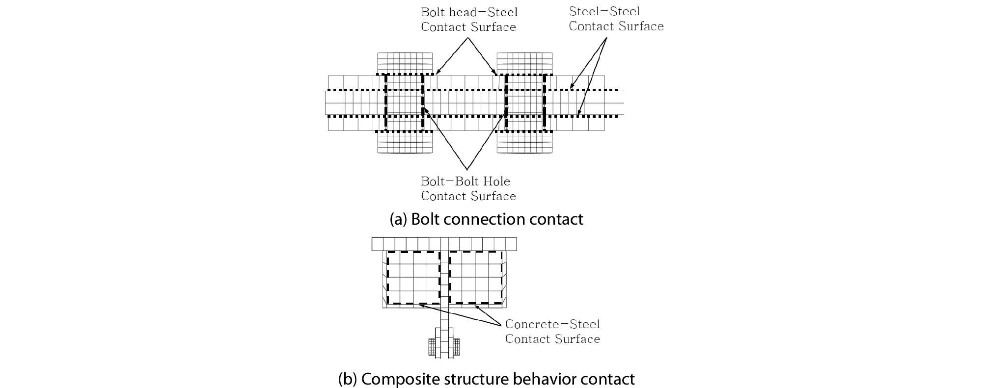 http://static.apub.kr/journalsite/sites/jcoseik/2020-033-04/N0040330407/images/Figure_jcoseik_33_04_07_F6.jpg