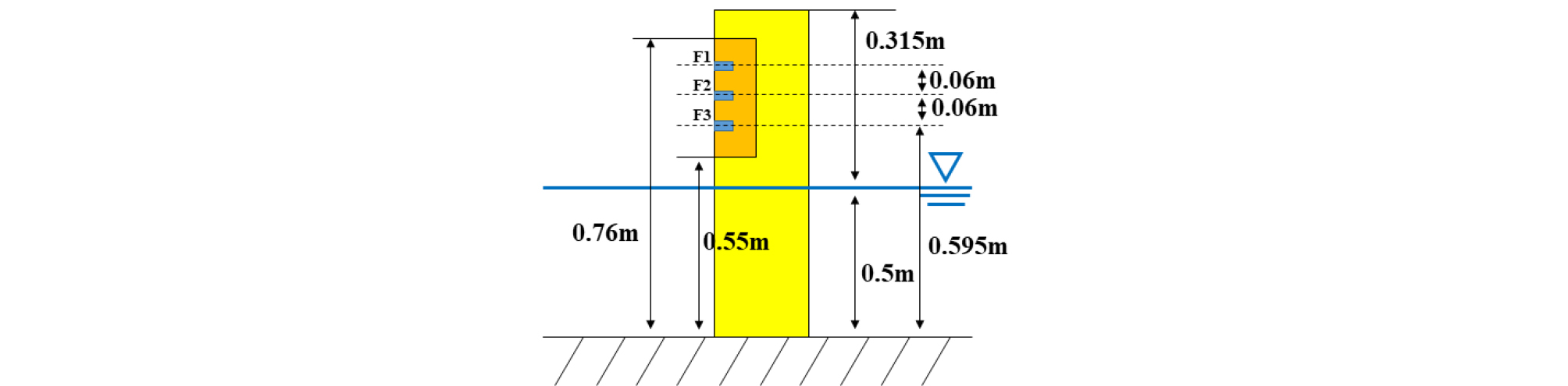 http://static.apub.kr/journalsite/sites/jcoseik/2020-033-05/N0040330502/images/Figure_jcoseik_33_05_02_F3.jpg
