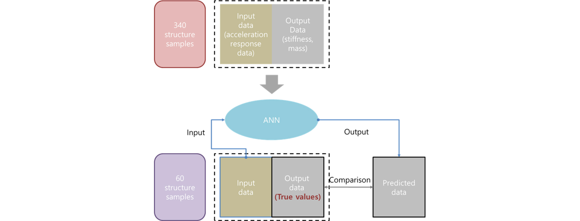 http://static.apub.kr/journalsite/sites/jcoseik/2020-033-05/N0040330504/images/Figure_jcoseik_33_05_04_F3.jpg