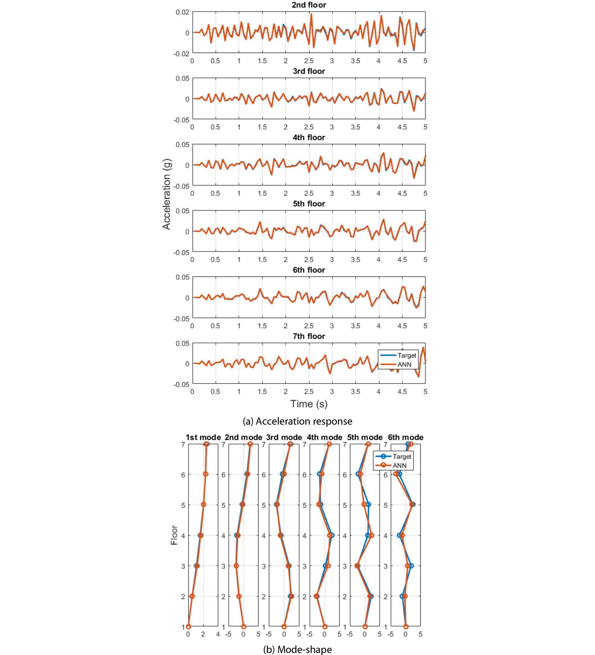 http://static.apub.kr/journalsite/sites/jcoseik/2020-033-05/N0040330504/images/Figure_jcoseik_33_05_04_F5.jpg