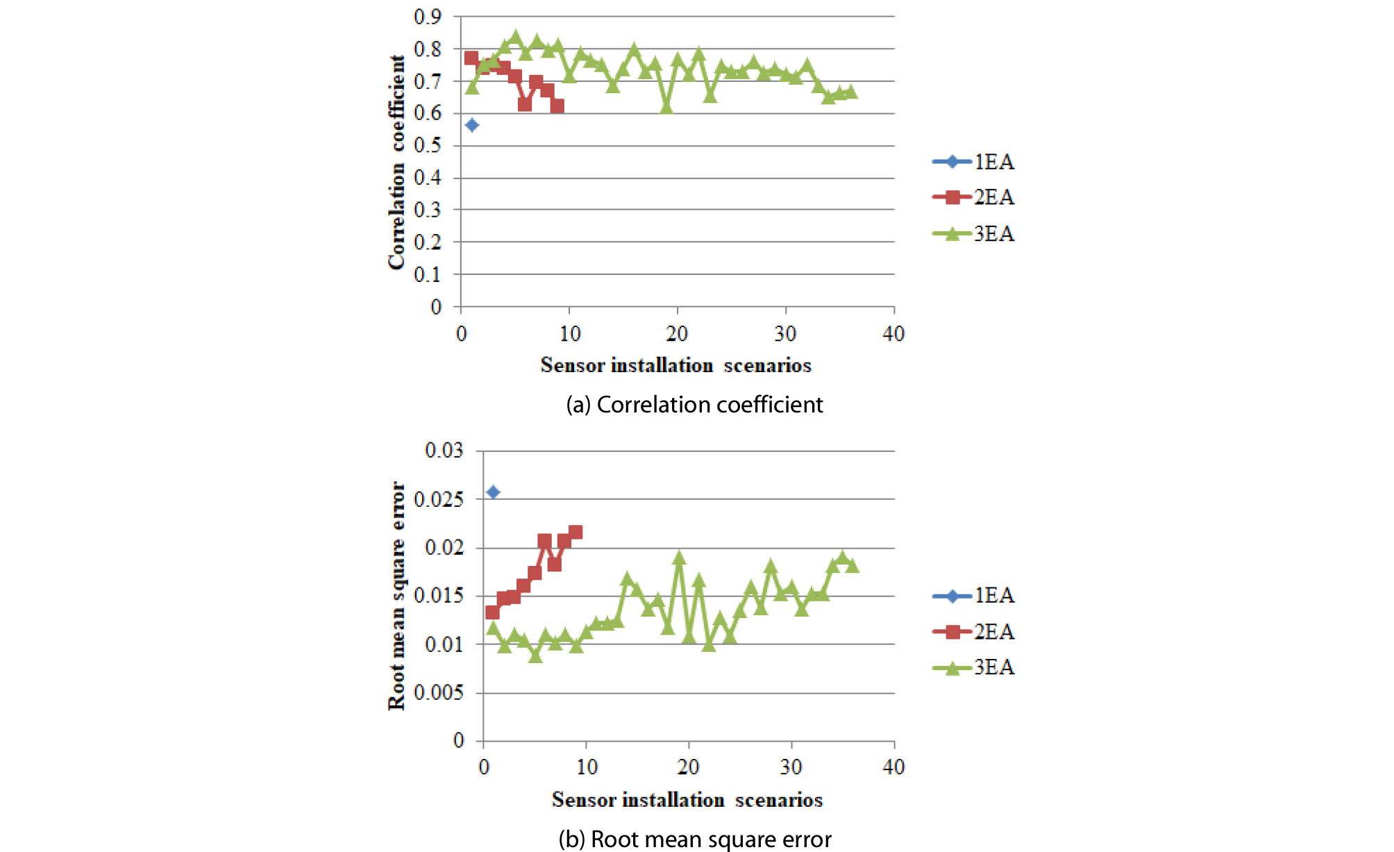 http://static.apub.kr/journalsite/sites/jcoseik/2020-033-05/N0040330504/images/Figure_jcoseik_33_05_04_F6.jpg