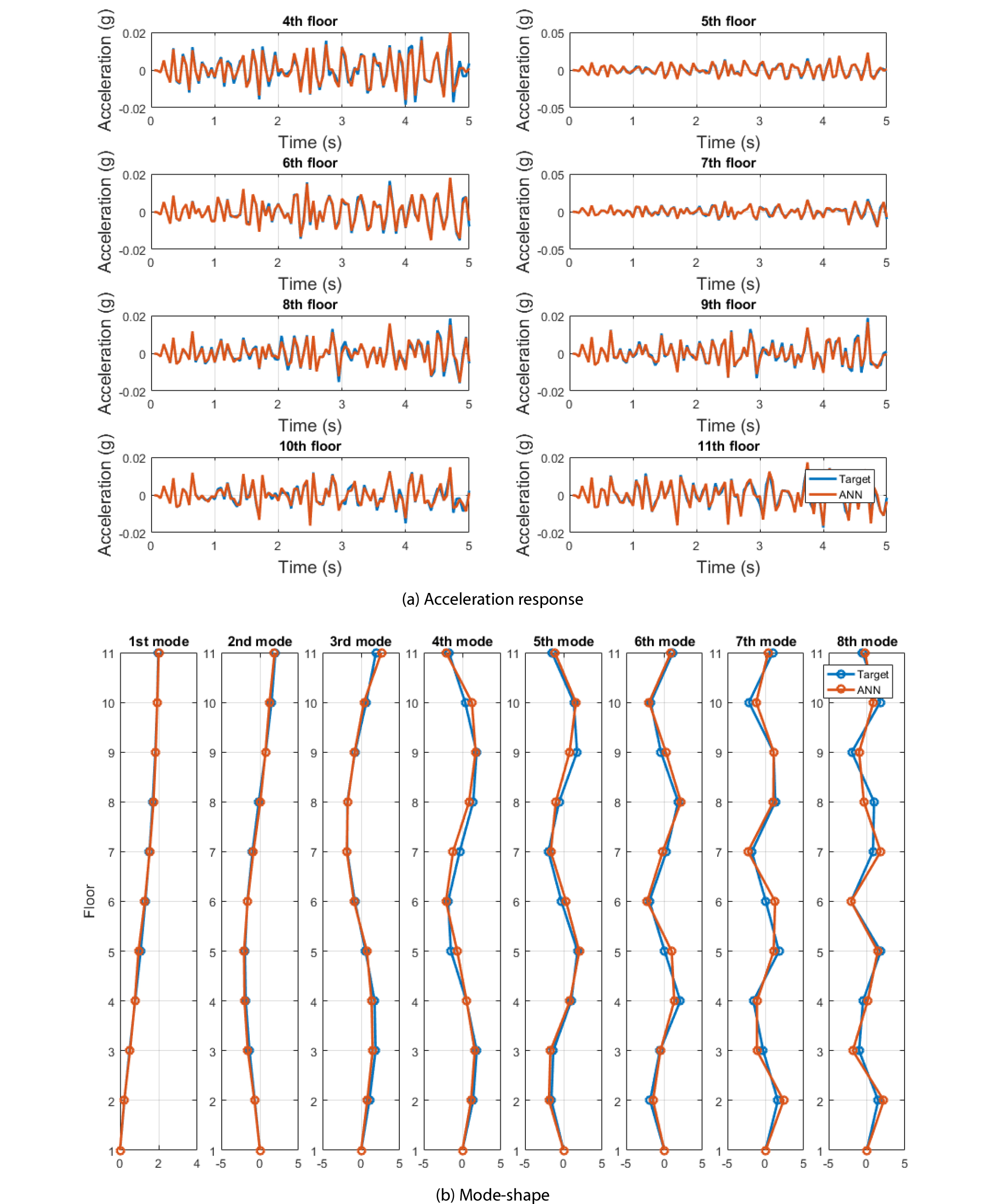 http://static.apub.kr/journalsite/sites/jcoseik/2020-033-05/N0040330504/images/Figure_jcoseik_33_05_04_F7.jpg