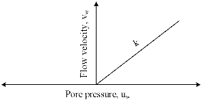 http://static.apub.kr/journalsite/sites/kgs/2013-029-01/N0990290102/images/PICF140.gif