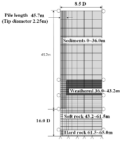 http://static.apub.kr/journalsite/sites/kgs/2013-029-01/N0990290106/images/PIC6986.gif