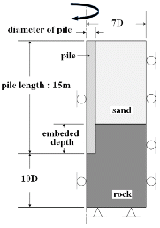 http://static.apub.kr/journalsite/sites/kgs/2013-029-01/N0990290106/images/PIC6F6D.gif