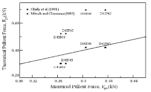 http://static.apub.kr/journalsite/sites/kgs/2013-029-01/N0990290111/images/PIC195E.gif