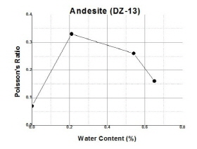 http://static.apub.kr/journalsite/sites/kgs/2013-029-01/N0990290113/images/PIC3EAA.JPG