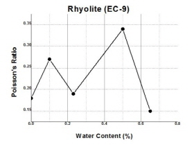 http://static.apub.kr/journalsite/sites/kgs/2013-029-01/N0990290113/images/PIC3F1E.JPG