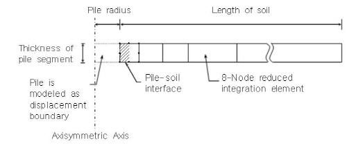 http://static.apub.kr/journalsite/sites/kgs/2013-029-01/N0990290114/images/PIC583D.jpg