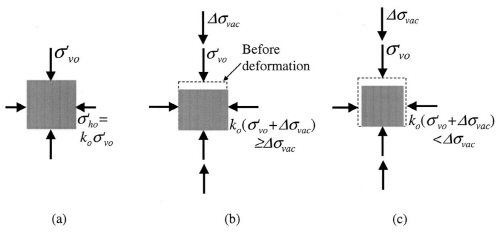 http://static.apub.kr/journalsite/sites/kgs/2013-029-03/N0990290302/images/PICC498.jpg