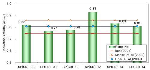 http://static.apub.kr/journalsite/sites/kgs/2013-029-03/N0990290302/images/PICE195.jpg