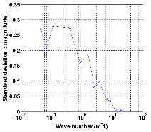 http://static.apub.kr/journalsite/sites/kgs/2013-029-03/N0990290304/images/PICC43.gif