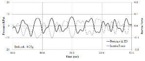 http://static.apub.kr/journalsite/sites/kgs/2013-029-04/N0990290404/images/PICEC20.gif