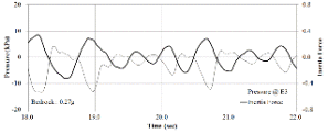 http://static.apub.kr/journalsite/sites/kgs/2013-029-04/N0990290404/images/PICECFD.gif